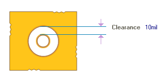 power plane clearance